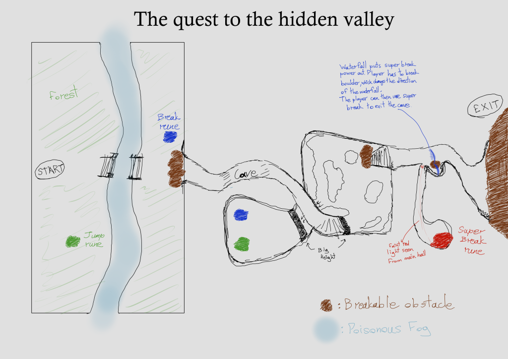 quest to the hidden valley map, drawing, general layout with forest, river, cave